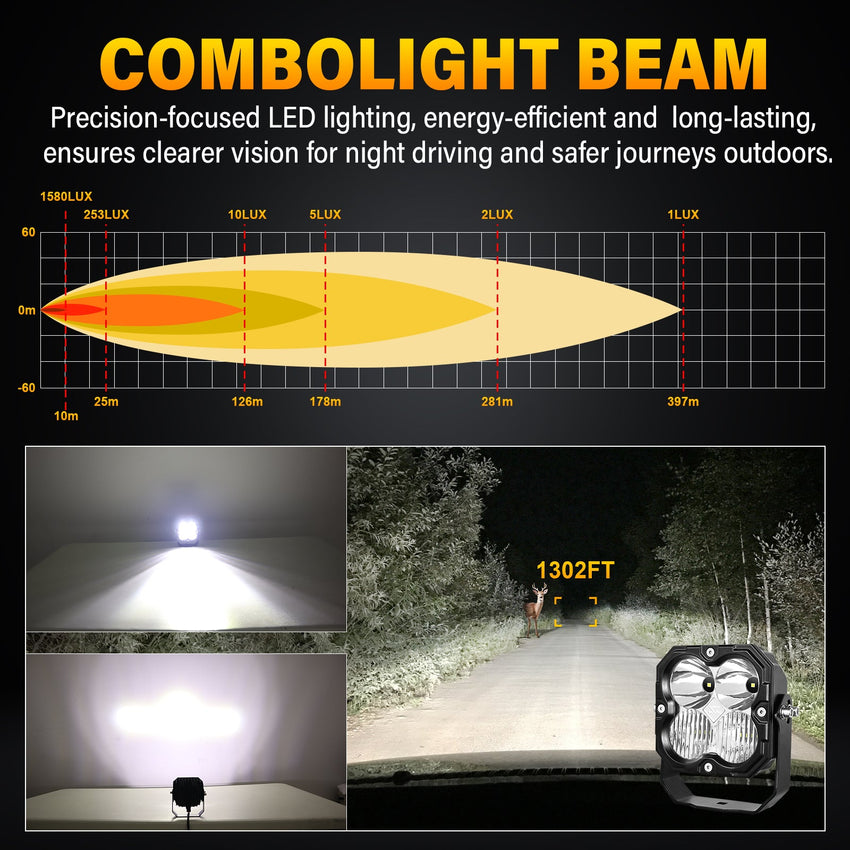 4.5-Inch Pod Light combo beam Tapaodu Designs-LED Lighting