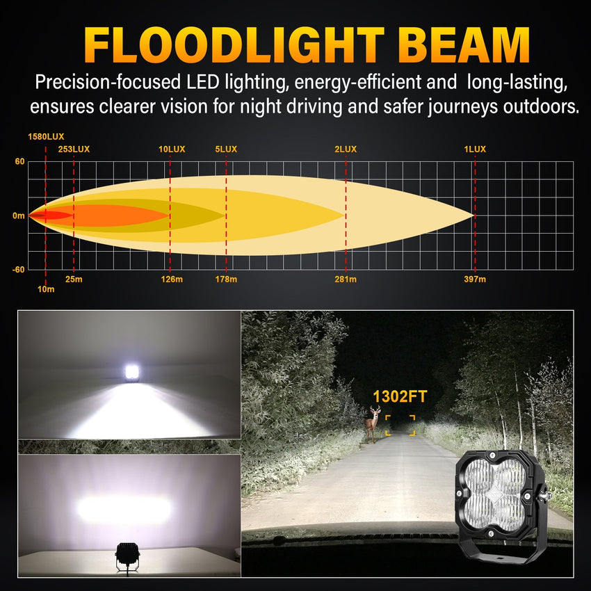 4.5-Inch Pod Light flood beam Tapaodu Designs-LED Lighting