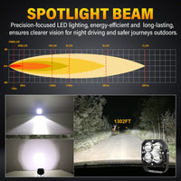 4.5-Inch Pod Light Spot beam Tapaodu Designs-LED Lighting