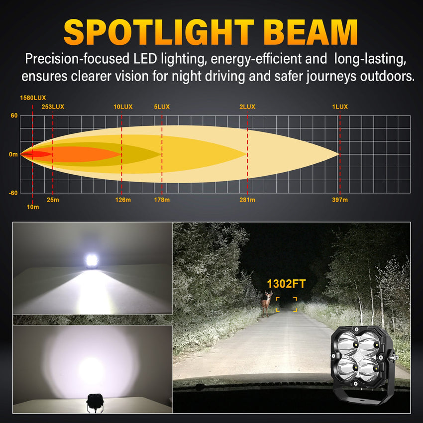 4.5-Inch Pod Light Spot beam Tapaodu Designs-LED Lighting
