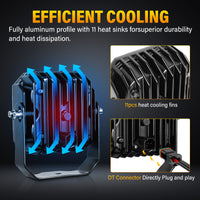 Projecteur à faisceau large de 4,5 pouces