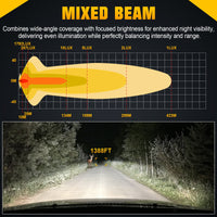 01-10D LED Light Bar single row 24"60W driving light - Tapaodu