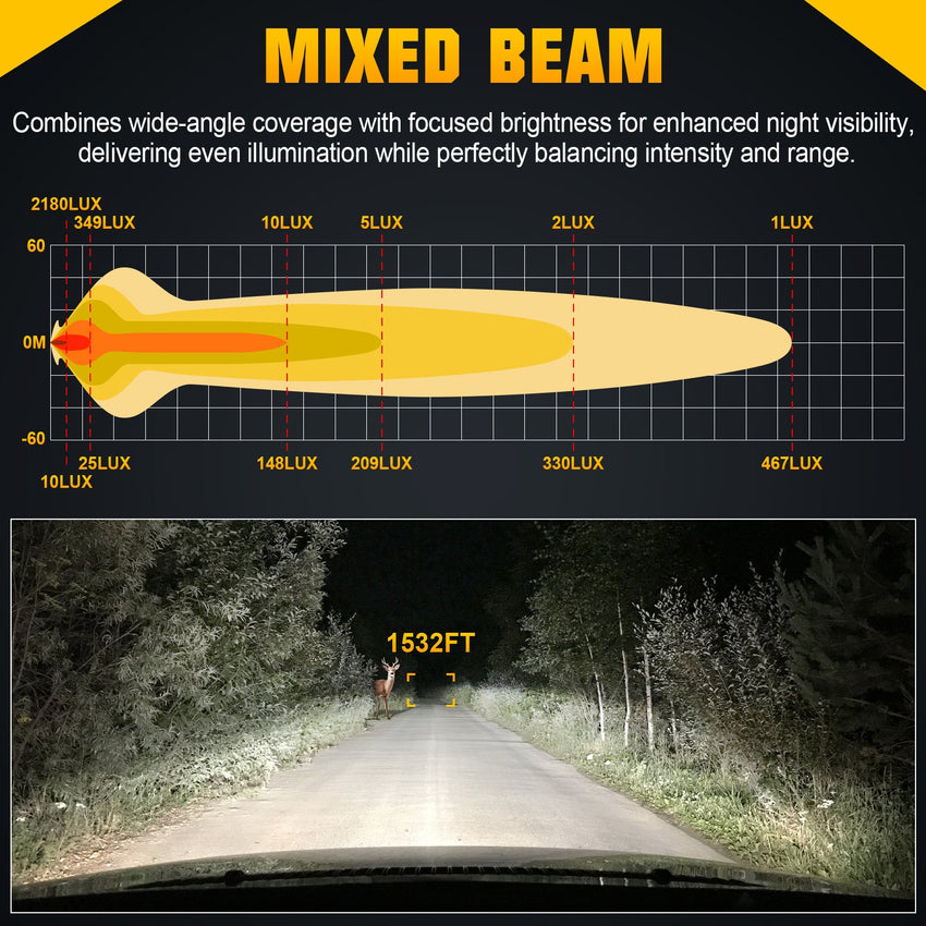 01-10D LED Light Bar single row 36"90W driving light - Tapaodu
